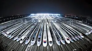 China railway system