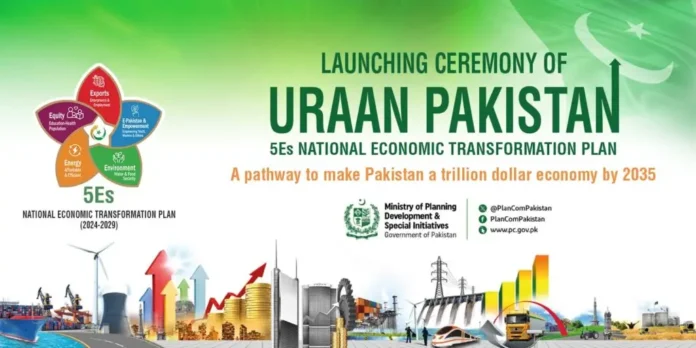 Uraan Pakistan